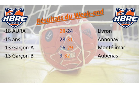 Résultats du week end