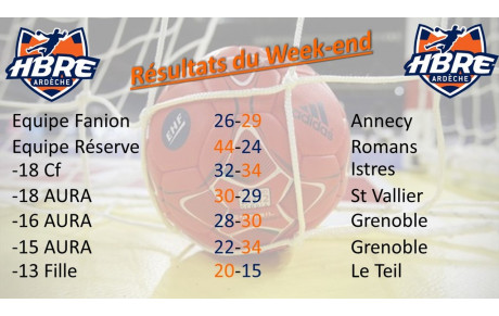 Résultats du week end