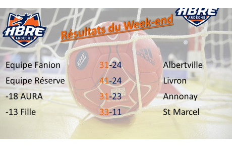 Résultats du week end
