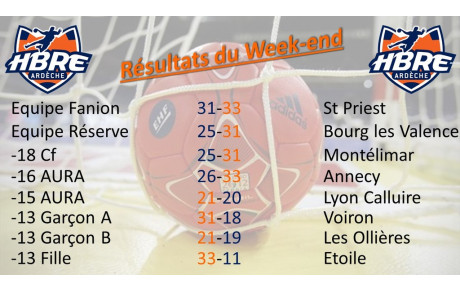 Week-end maussade où seuls les -15 et -13 ans auront brillé