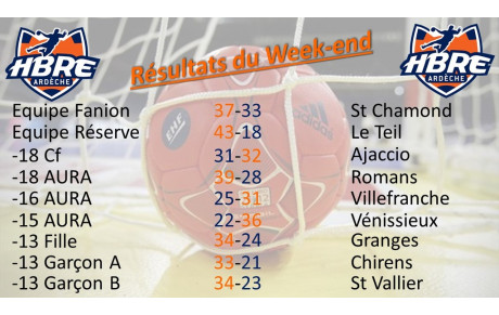 Week-end très chargé au HBRE, avec pas moins de 11 équipes en compétition, dont 9 en déplacement