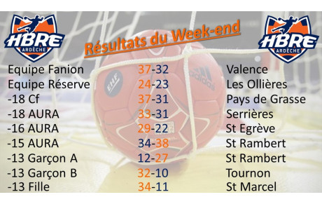 Résultats du week end