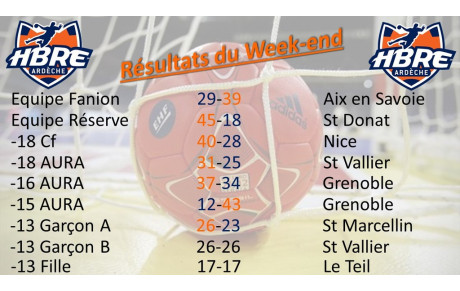 Résultats du week end