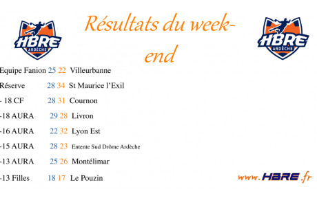Résultats du week end