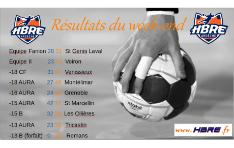 Résultats du week end