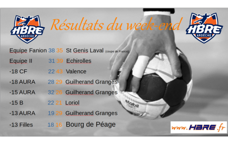Résultats du week end