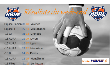 Résultats du week end