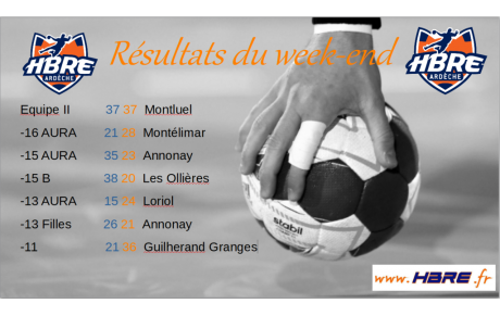 Résultats du week end