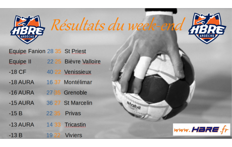 Résultats du week end