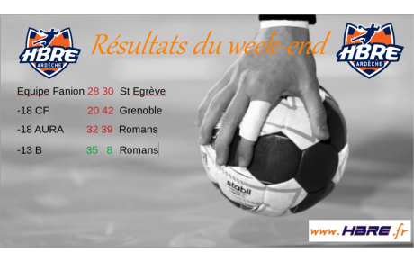 Résultats du week end