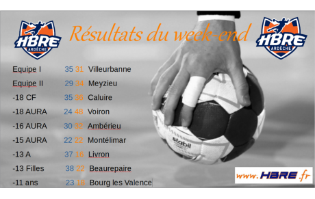 Résultats du week end