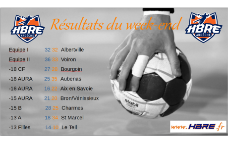 Résultats du week end