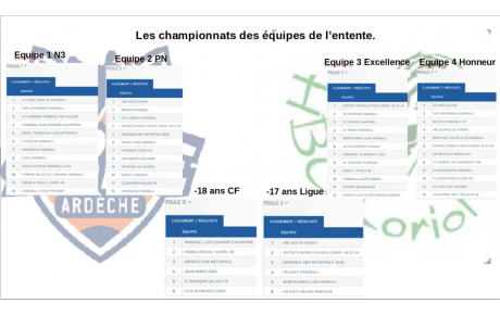 Championnats Nationaux et régionaux