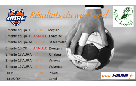 Résultats du week end