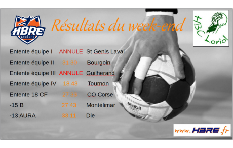 Résultats du week end
