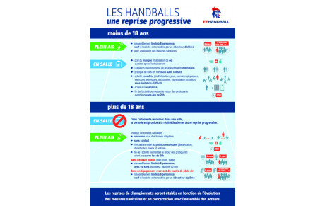 Reprise des entrainements