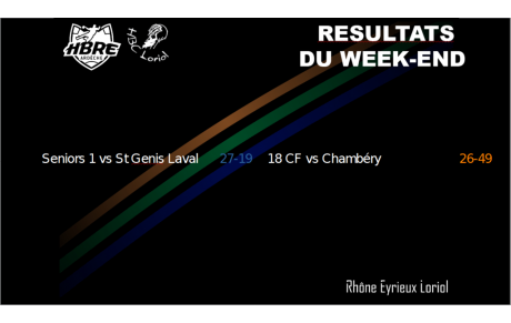Ce week-end marquait la reprise des Championnats de France