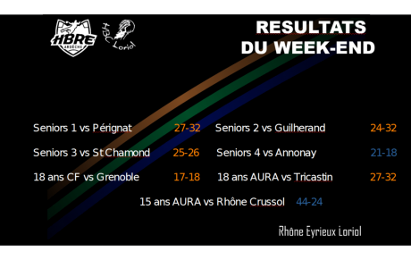 Week-end compliqué…