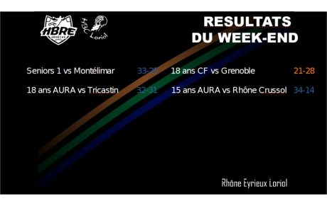 Résultats du week end