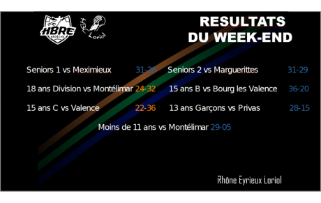 Résultats du week end