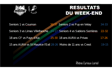 Résultats du week end