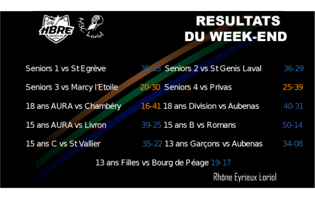 Beau samedi aux Gonnettes, avec 5 matchs et 5 victoires