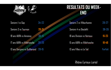 Bons résultats au HB Rhône Eyrieux