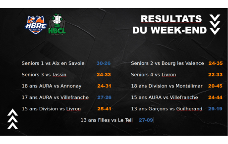 Quel match !