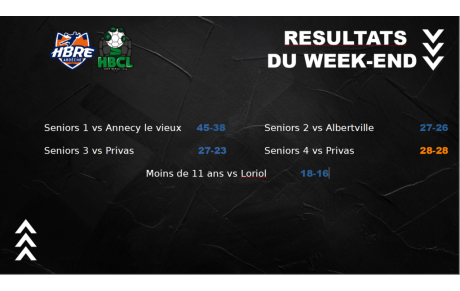 Week-end presque parfait… et soirée de folie aux Gonnettes !