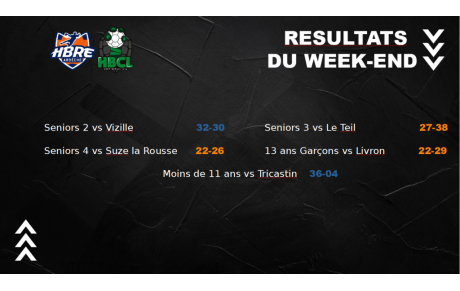 Programme restreint ce week-end, avec seulement 3 matchs en seniors et 2 matchs en jeunes