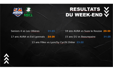 Résultats du week end
