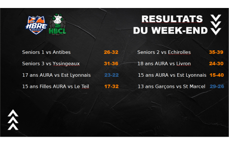 Les seniors s’inclinent logiquement