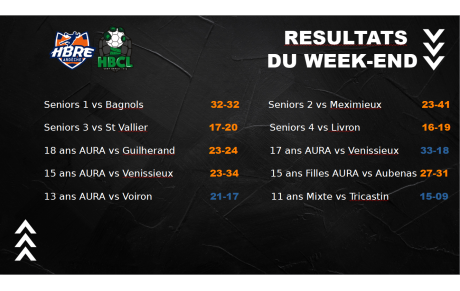Week-end maussade…