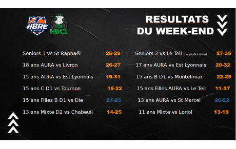 La N2 aura fait douter le leader pendant 50 minutes