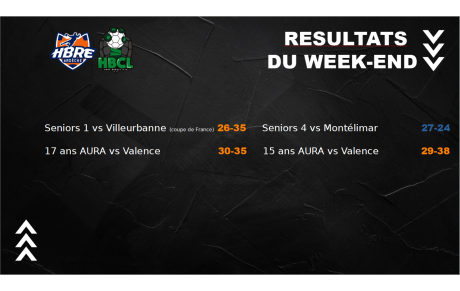 Fin de parcours en coupe...sans regrets
