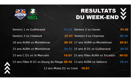 Plus gros week-end de ce début de saison, avec 15 collectifs sur les parquets et beaucoup d’émotion !