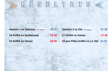 Les seniors passent le 1er tour de Coupe de France sans encombre