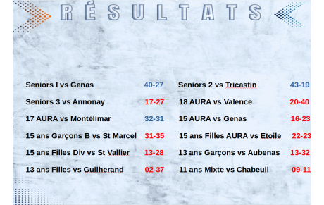 Les seniors continuent de tracer leur route