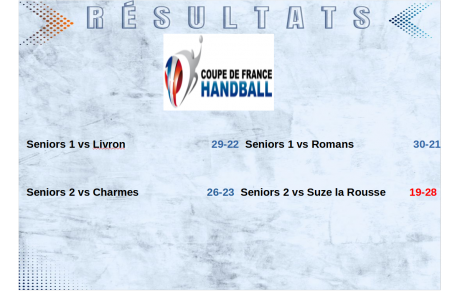 Coupe de France, ça passe pour la pré-nationale