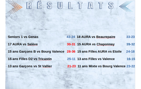 Rhône Eyrieux soigne son goal-average à Genas