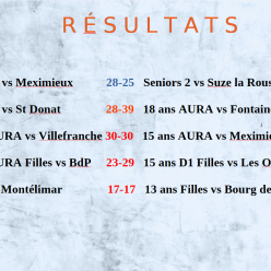En Prénationale, Rhône Eyrieux a assuré l’essentiel : la victoire et les 3 points.